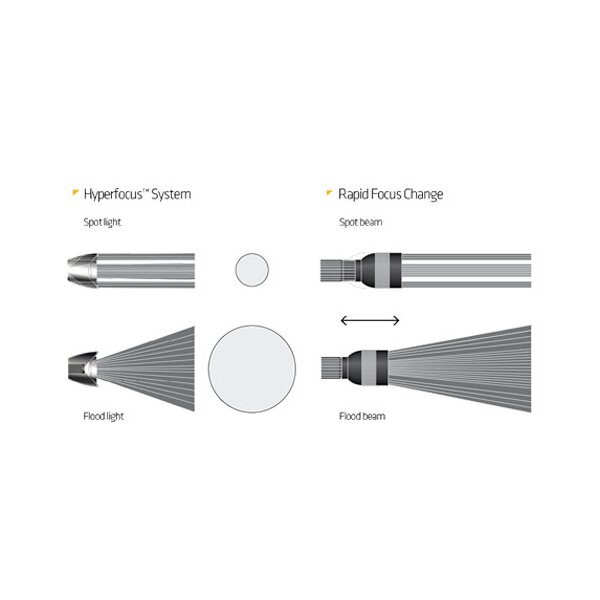 V3 air Φακος Κεφαλης Suprabeam Κωδ.2300000